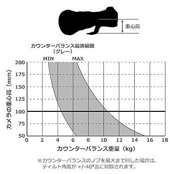Amazon | ベルボン フリュード雲台 FHD-81 大型 スライド式